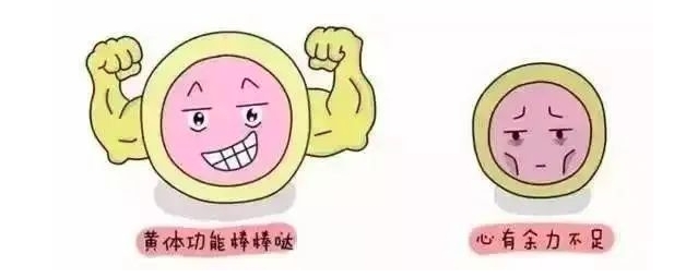 「试管婴儿」试管成功怀孕后孕酮低该怎么办？